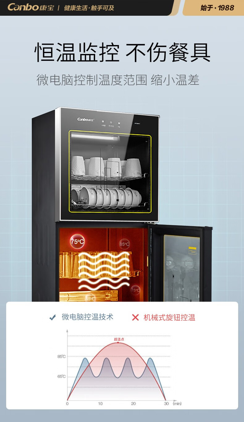 康宝canbo家用碗筷柜立式大容量商用厨房食堂酒店餐厅饭店学校幼儿园
