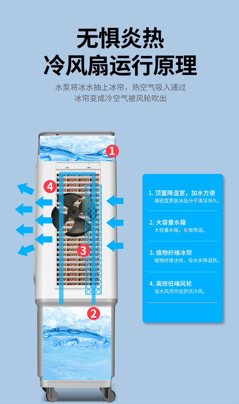 荣事达royalstar空调扇工业冷风机大风量可移动家用商用加水降温加湿