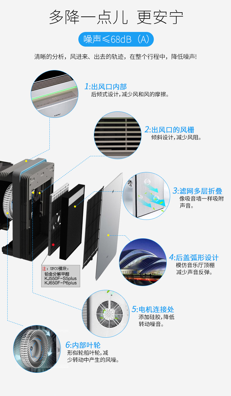 亚都(yadu)空气净化器除甲醛颗粒物甲醛分解无二次释放大平米家用 kj