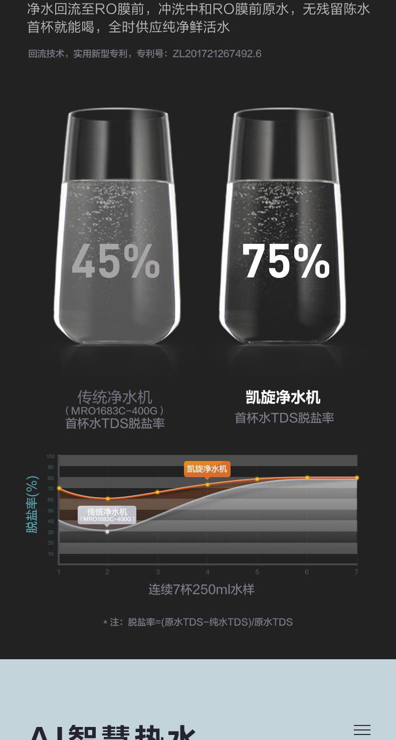 家用厨下式净水器 tds智能水龙头 wifi智控 净水器 (线下同款)-中央