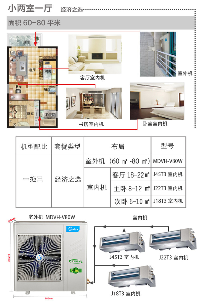 美的(midea)工业中央空调/风管机 mdvh-j22t2/n1-c3(b)