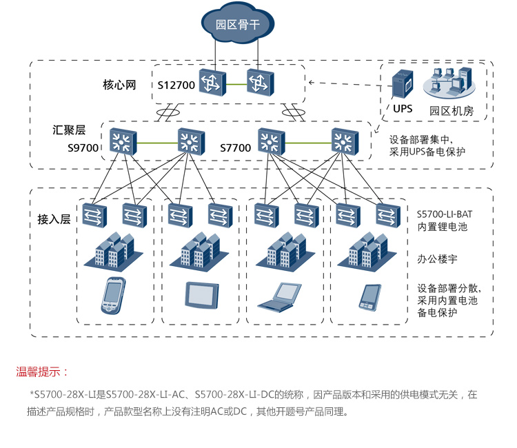 华为huaweis570010ppwrliac8口千兆poe交换机
