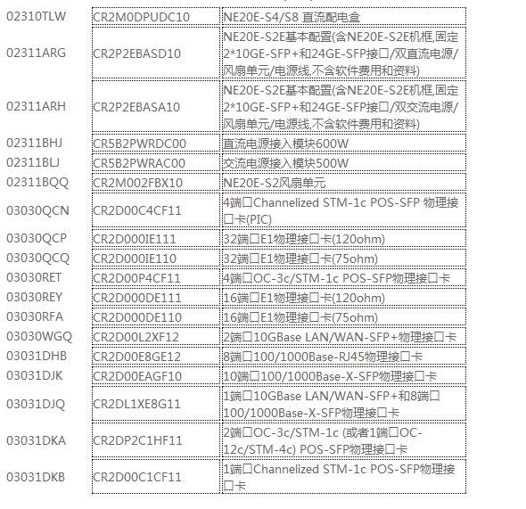 华为路由器cr2p2ebasa10 千兆万兆路由器