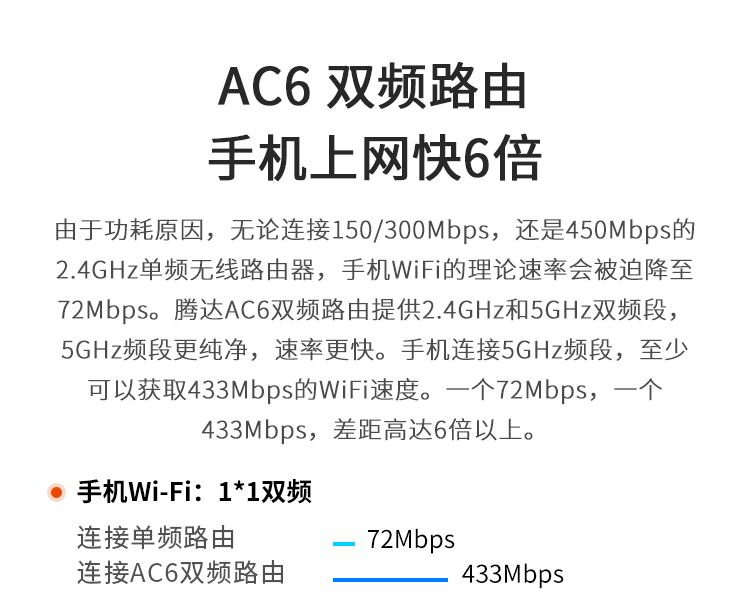 腾达tendaac61200m双频无线路由器