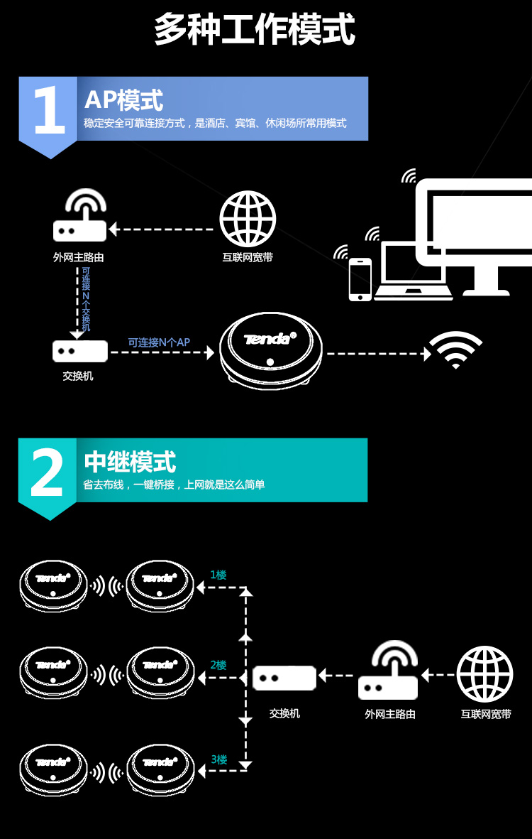 腾达tendai9300m企业无线吸顶式ap