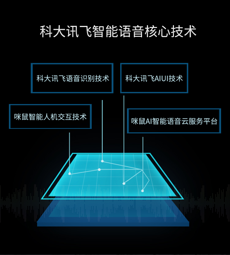科大讯飞mimouse s鼠标咪鼠智能语音鼠标 语音打字控制翻译无线办公