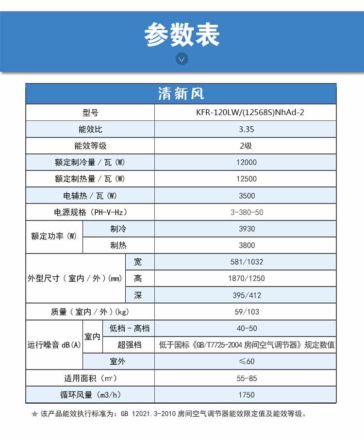 格力gree定频2级清新风5匹立柜式空调kfr120lw12568snhad2